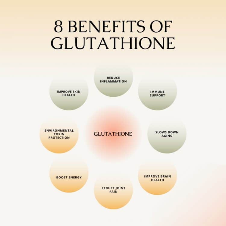 GLUTATHIONE: WHAT YOU NEED TO KNOW!