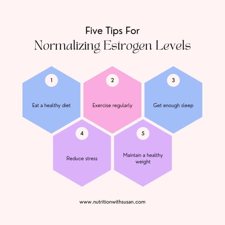 THE AUTOIMMUNE AND ESTROGEN CONNECTION