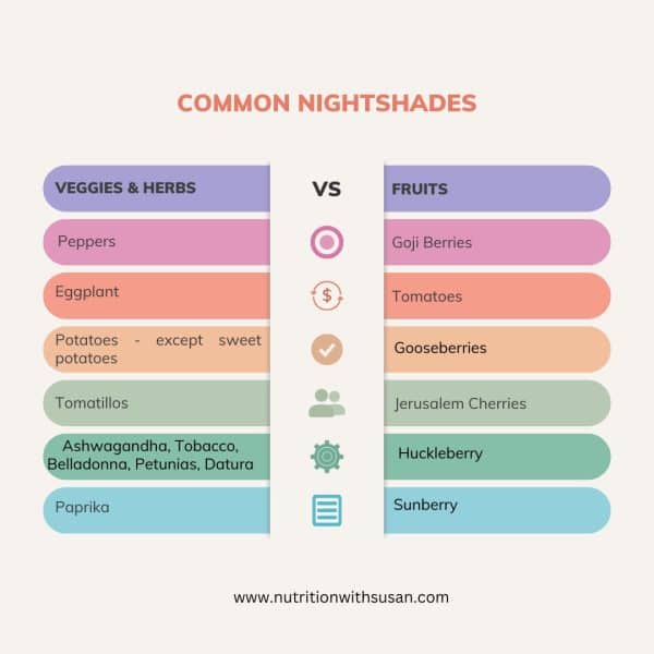 Nightshades and inflammation: Infographic on common nightshades