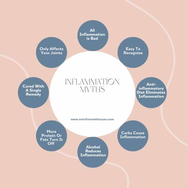 INFOGRAPHIC ON INFLAMMTION MYTHS