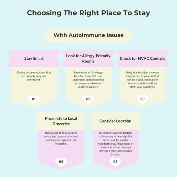 INFOGRAPHIC ON CHOOSING THE RIGHT PLACES TO STAY WITH AUTOIMMUNE ISSUES