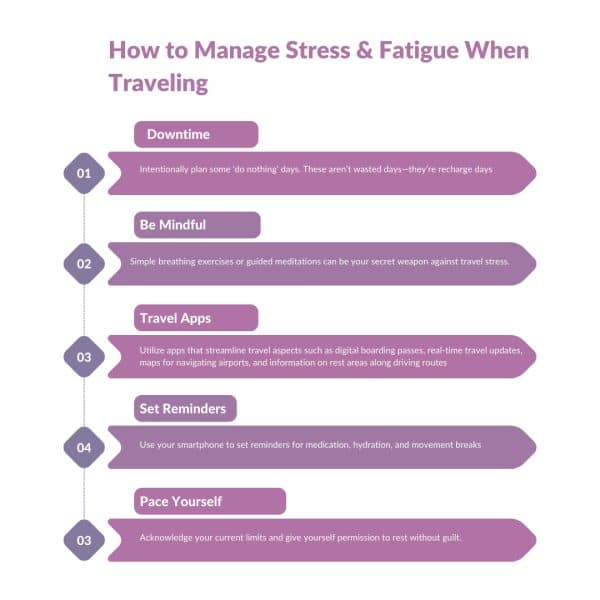 INFOGRAPHIC ON HOW TO MANAGE STRESS & FATIGUE WHEN TRAVELING WITH AUTOIMMUNE ISSUES