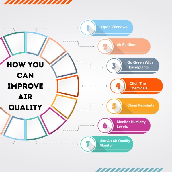 The Link Between Indoor Air Quality and Inflammation: Infographic om HOW YOU CAN IMPROVE INDOOR AIR QUALITY