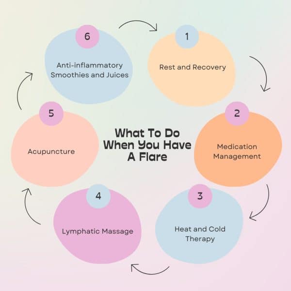 Autoimmune flares: Infographic on what to do when you have a flare