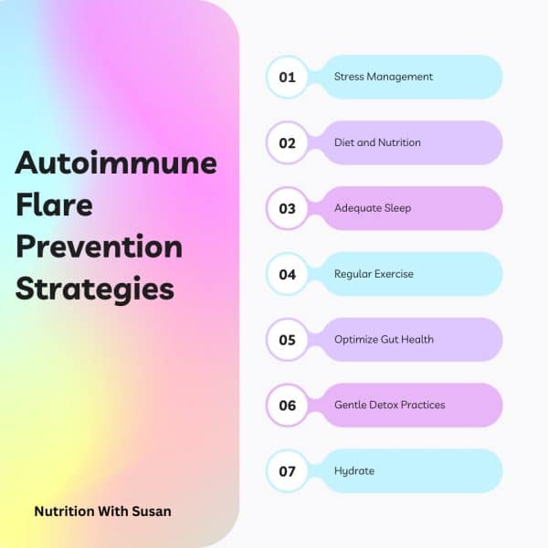 Autoimmune Flares: Infographic on Autoimmune flare prevention strategies