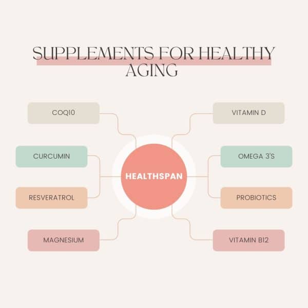 HEALTHSPAN VS LIFESPAN: INFOGRAPHIC ON SUPPLEMENTS FOR HEALTHY AGING